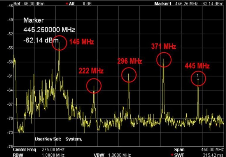 Hdmi calibration failure как исправить